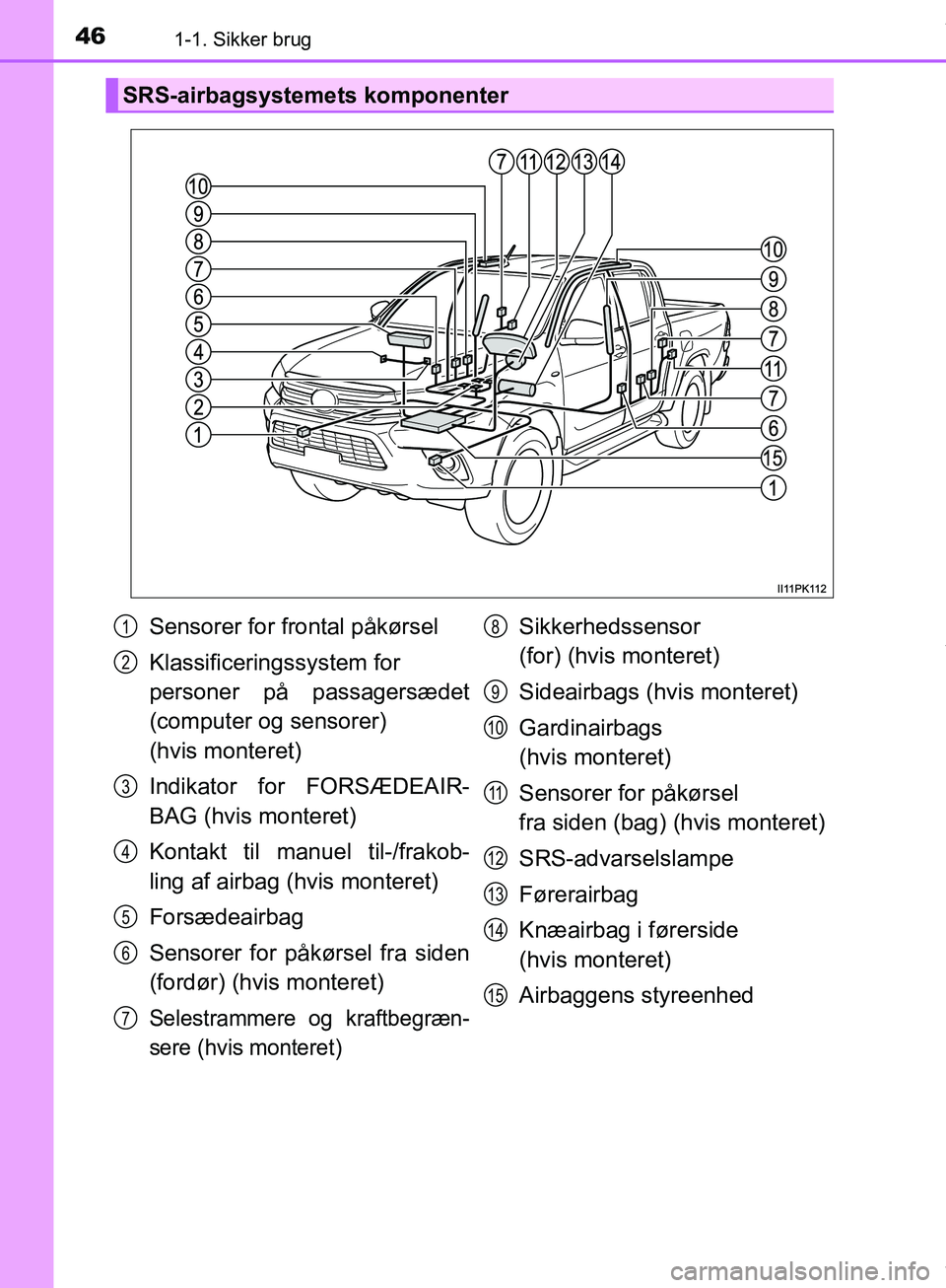 TOYOTA HILUX 2019  Brugsanvisning (in Danish) 461-1. Sikker brug
Hilux OM0K375DK
SRS-airbagsystemets komponenter
Sensorer for frontal påkørsel
Klassificeringssystem for 
personer på passagersædet
(computer og sensorer) 
(hvis monteret)
Indika