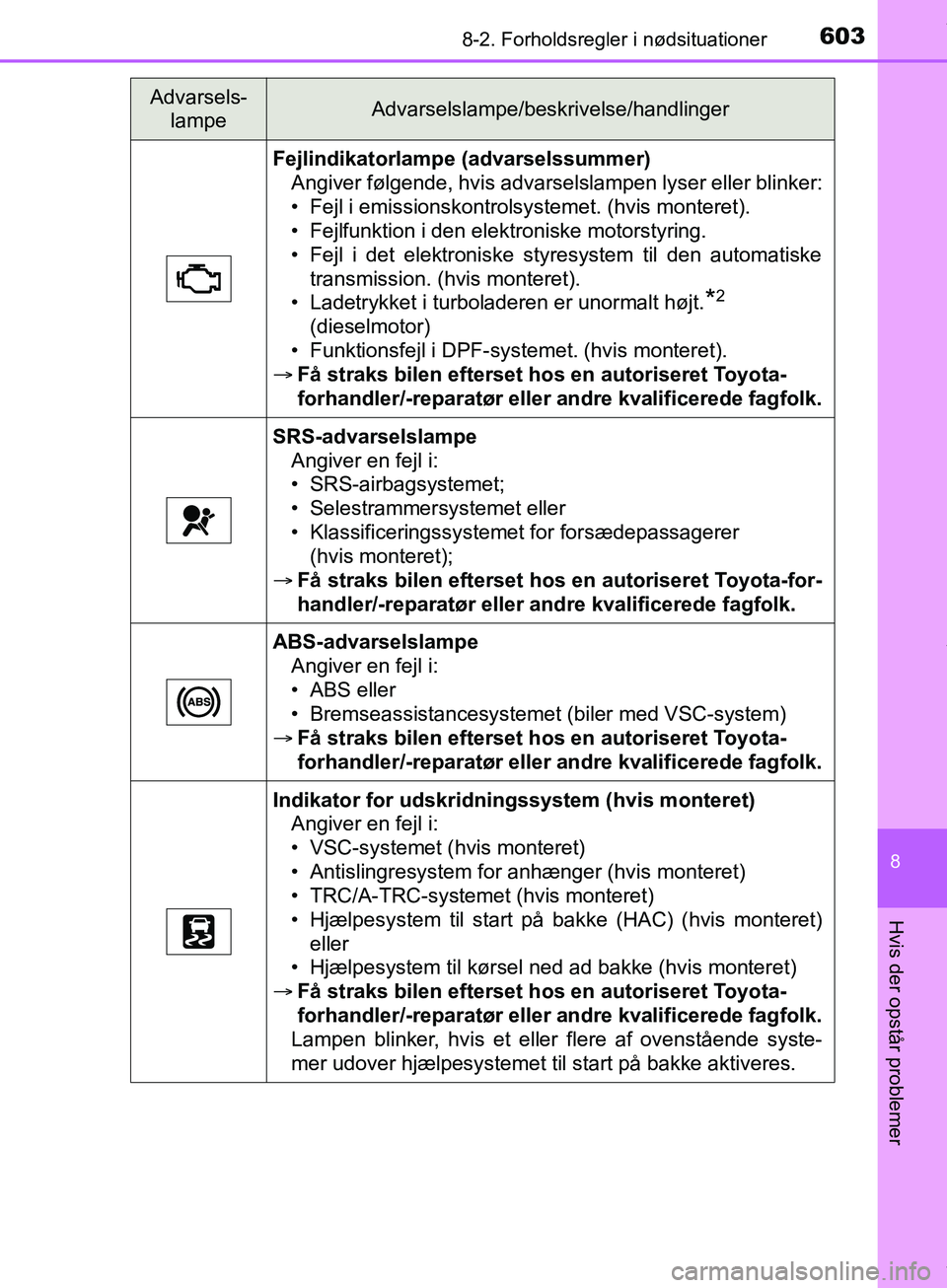 TOYOTA HILUX 2019  Brugsanvisning (in Danish) 6038-2. Forholdsregler i nødsituationer
Hilux OM0K375DK
8
Hvis der opstår problemer
Fejlindikatorlampe (advarselssummer)Angiver følgende, hvis advarselslampen lyser eller blinker:
• Fejl i emissi
