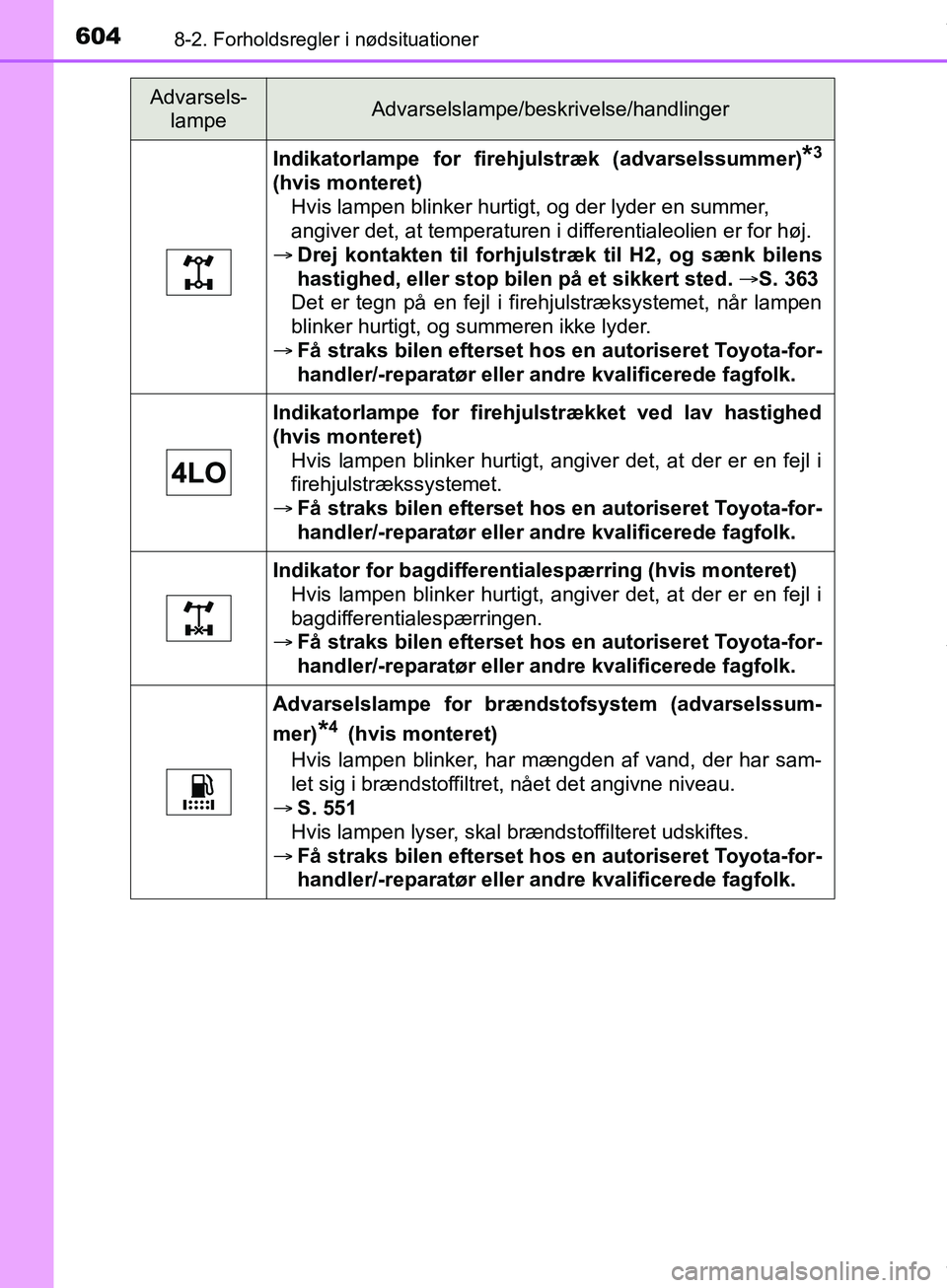 TOYOTA HILUX 2019  Brugsanvisning (in Danish) 6048-2. Forholdsregler i nødsituationer
Hilux OM0K375DK
Indikatorlampe for firehjulstræk (advarselssummer)*3
(hvis monteret)Hvis lampen blinker hurtigt, og der lyder en summer, 
angiver det, at temp