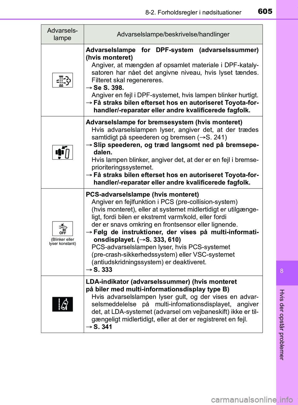 TOYOTA HILUX 2019  Brugsanvisning (in Danish) 6058-2. Forholdsregler i nødsituationer
Hilux OM0K375DK
8
Hvis der opstår problemer
Advarselslampe for DPF-system (advarselssummer)
(hvis monteret)Angiver, at mængden af opsamlet materiale i DPF-ka