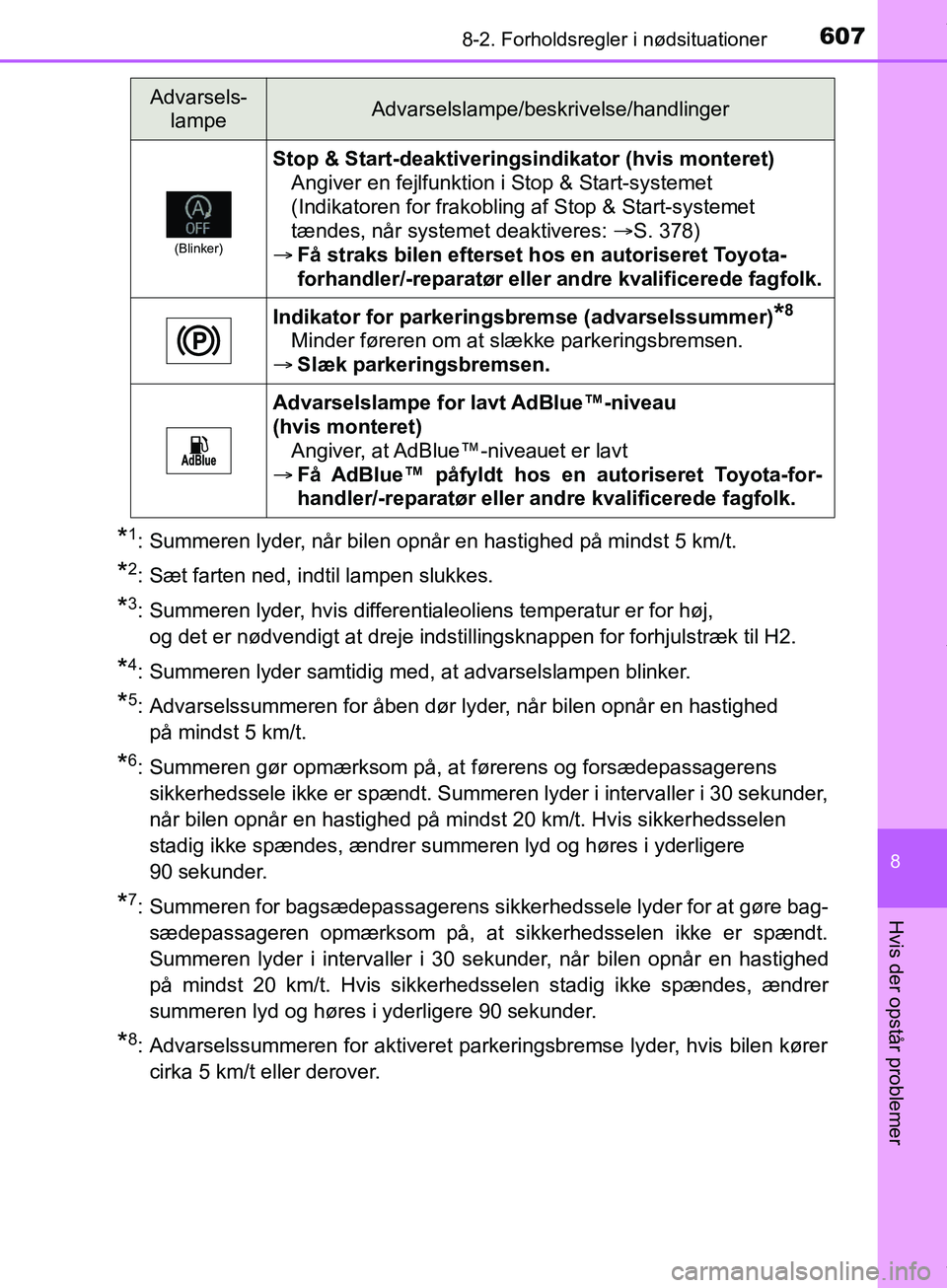 TOYOTA HILUX 2019  Brugsanvisning (in Danish) 6078-2. Forholdsregler i nødsituationer
Hilux OM0K375DK
8
Hvis der opstår problemer
*1: Summeren lyder, når bilen opnår en hastighed på mindst 5 km/t.
*2: Sæt farten ned, indtil lampen slukkes.
