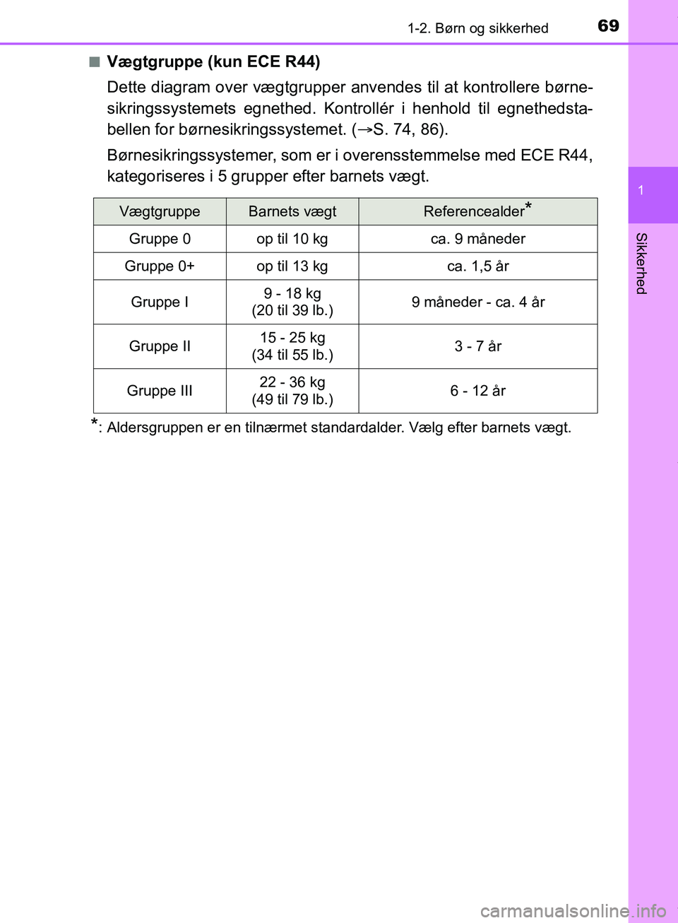 TOYOTA HILUX 2019  Brugsanvisning (in Danish) 691-2. Børn og sikkerhed
1
Hilux OM0K375DK
Sikkerhed
nVægtgruppe (kun ECE R44)
Dette diagram over vægtgrupper anvendes til at kontrollere børne-
sikringssystemets egnethed. Kontrollér i henhold t