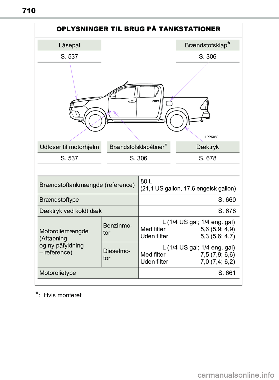 TOYOTA HILUX 2019  Brugsanvisning (in Danish) 710
Hilux OM0K375DK
*:  Hvis monteret
OPLYSNINGER TIL BRUG PÅ TANKSTATIONER
LåsepalBrændstofsklap*
S. 537S. 306
Udløser til motorhjelmBrændstofsklapåbner*Dæktryk
S. 537 S. 306 S. 678
Brændstof