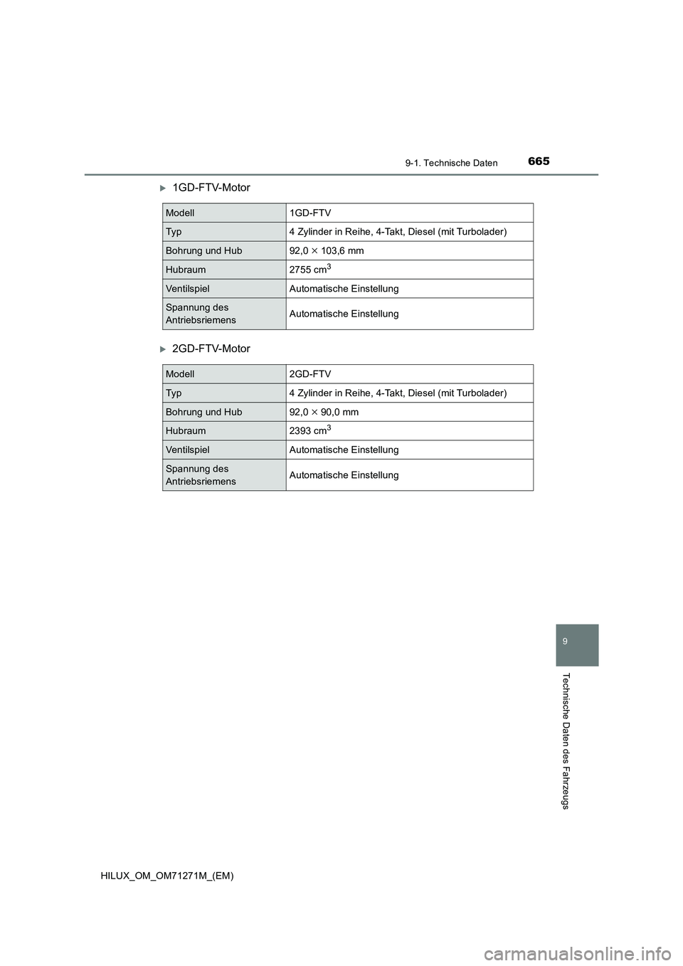 TOYOTA HILUX 2019  Betriebsanleitungen (in German) 665
9
9-1. Technische Daten
Technische Daten des Fahrzeugs
HILUX_OM_OM71271M_(EM)
1GD-FTV-Motor
2GD-FTV-Motor
Modell1GD-FTV
Typ4 Zylinder in Reihe, 4-Takt, Diesel (mit Turbolader)
Bohrung und Hu