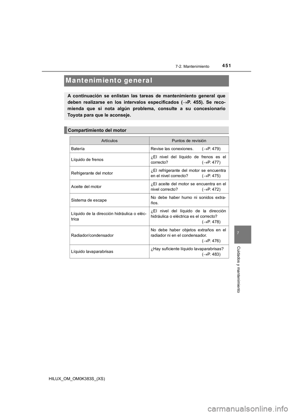 TOYOTA HILUX 2019 Manual del propietario (in Spanish) 451
HILUX_OM_OM0K383S_(XS)
7-2. Mantenimiento
7
Cuidados y mantenimiento
Mantenimiento general
A continuación se enlistan las tareas de mantenimiento general que
deben realizarse en los i TOYOTA HILUX 2019 Manual del propietario (in Spanish) 451
HILUX_OM_OM0K383S_(XS)
7-2. Mantenimiento
7
Cuidados y mantenimiento
Mantenimiento general
A continuación se enlistan las tareas de mantenimiento general que
deben realizarse en los i