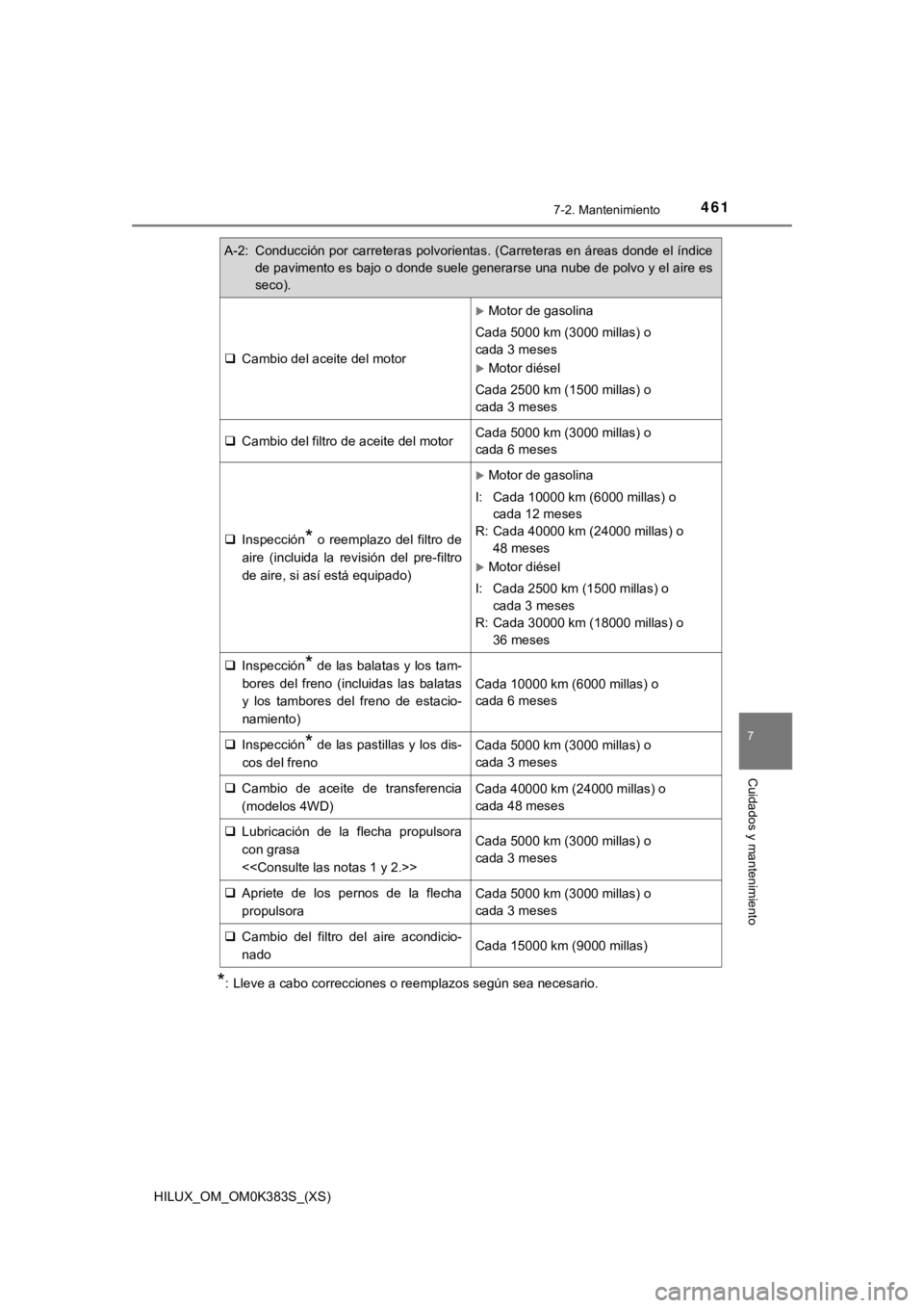 TOYOTA HILUX 2019 Manual del propietario (in Spanish) HILUX_OM_OM0K383S_(XS)
4617-2. Mantenimiento
7
Cuidados y mantenimiento
*: Lleve a cabo correcciones o reemplazos según sea necesario.
A-2: Conducción por carreteras polvorientas. (Carreteras en ár TOYOTA HILUX 2019 Manual del propietario (in Spanish) HILUX_OM_OM0K383S_(XS)
4617-2. Mantenimiento
7
Cuidados y mantenimiento
*: Lleve a cabo correcciones o reemplazos según sea necesario.
A-2: Conducción por carreteras polvorientas. (Carreteras en ár
