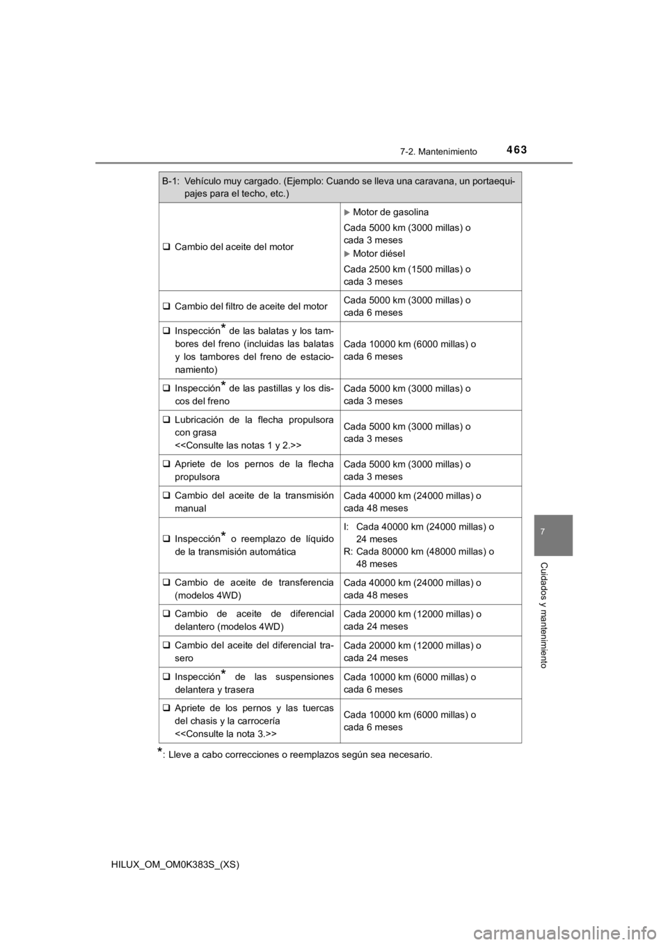 TOYOTA HILUX 2019 Manual del propietario (in Spanish) HILUX_OM_OM0K383S_(XS)
4637-2. Mantenimiento
7
Cuidados y mantenimiento
*: Lleve a cabo correcciones o reemplazos según sea necesario.
B-1: Vehículo muy cargado. (Ejemplo: Cuando se lleva una carava TOYOTA HILUX 2019 Manual del propietario (in Spanish) HILUX_OM_OM0K383S_(XS)
4637-2. Mantenimiento
7
Cuidados y mantenimiento
*: Lleve a cabo correcciones o reemplazos según sea necesario.
B-1: Vehículo muy cargado. (Ejemplo: Cuando se lleva una carava