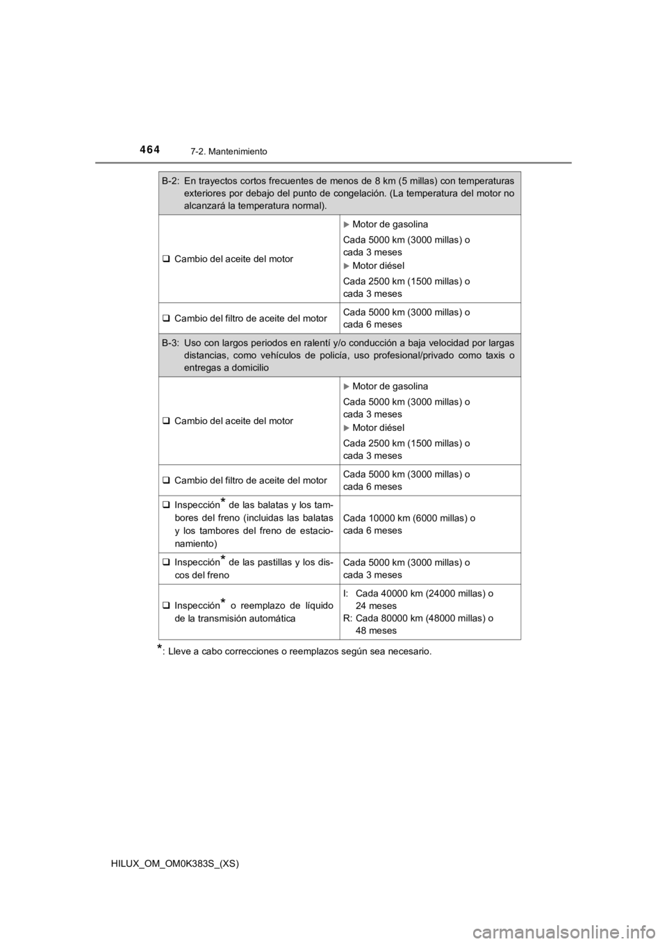 TOYOTA HILUX 2019 Manual del propietario (in Spanish) 464
HILUX_OM_OM0K383S_(XS)
7-2. Mantenimiento
*: Lleve a cabo correcciones o reemplazos según sea necesario.
B-2: En trayectos cortos frecuentes de menos de 8 km (5 millas) con temperaturas
exteriore TOYOTA HILUX 2019 Manual del propietario (in Spanish) 464
HILUX_OM_OM0K383S_(XS)
7-2. Mantenimiento
*: Lleve a cabo correcciones o reemplazos según sea necesario.
B-2: En trayectos cortos frecuentes de menos de 8 km (5 millas) con temperaturas
exteriore