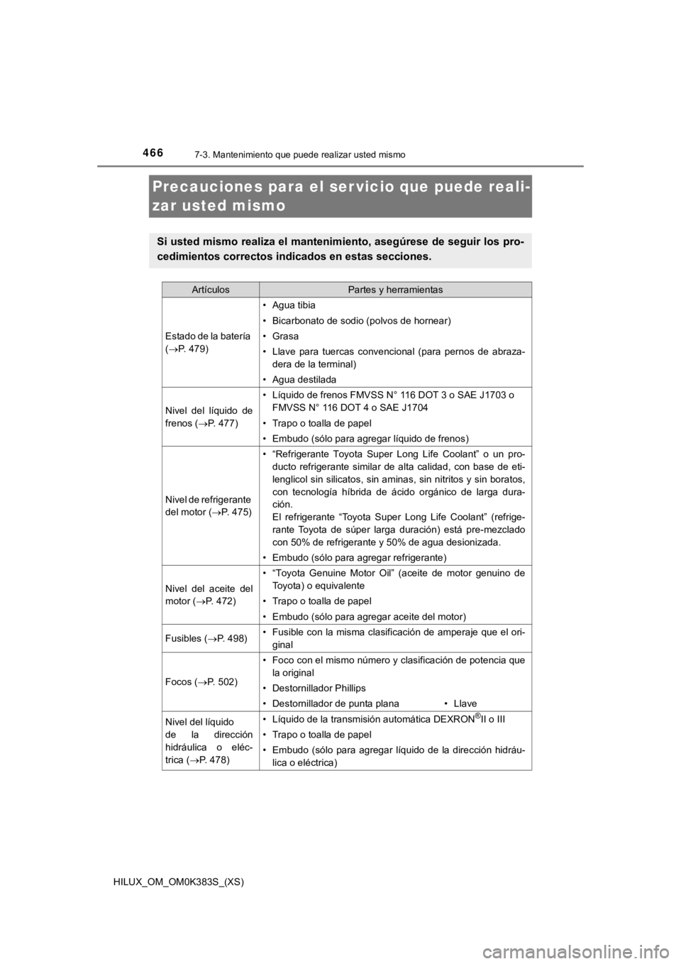 TOYOTA HILUX 2019 Manual del propietario (in Spanish) 466
HILUX_OM_OM0K383S_(XS)
7-3. Mantenimiento que puede realizar usted mismo
Precauciones para el ser vicio que puede reali-
zar usted mismo
Si usted mismo realiza el mantenimiento, asegúrese de segu TOYOTA HILUX 2019 Manual del propietario (in Spanish) 466
HILUX_OM_OM0K383S_(XS)
7-3. Mantenimiento que puede realizar usted mismo
Precauciones para el ser vicio que puede reali-
zar usted mismo
Si usted mismo realiza el mantenimiento, asegúrese de segu