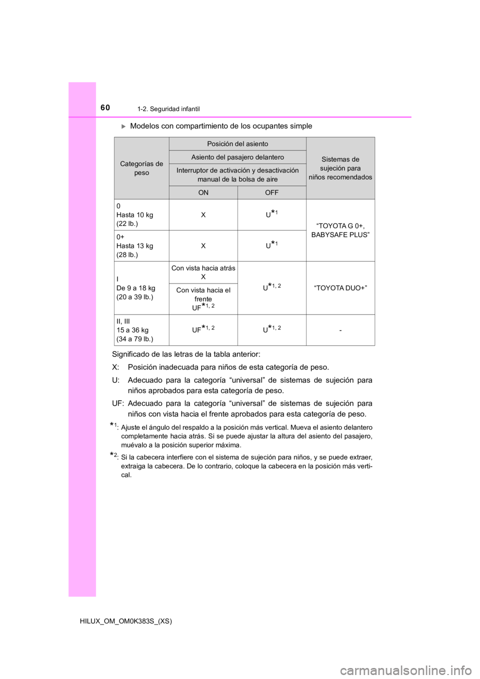 TOYOTA HILUX 2019 Manual del propietario (in Spanish) 601-2. Seguridad infantil
HILUX_OM_OM0K383S_(XS)
Modelos con compartimiento de los ocupantes simple
Significado de las letras de la tabla anterior:
X: Posición inadecuada para niños de esta categ TOYOTA HILUX 2019 Manual del propietario (in Spanish) 601-2. Seguridad infantil
HILUX_OM_OM0K383S_(XS)
Modelos con compartimiento de los ocupantes simple
Significado de las letras de la tabla anterior:
X: Posición inadecuada para niños de esta categ