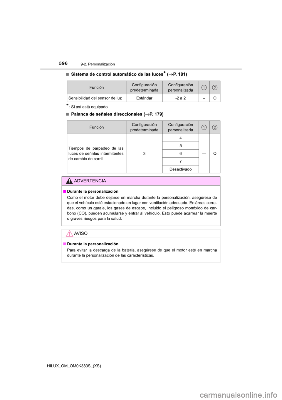 TOYOTA HILUX 2019 Manual del propietario (in Spanish) 596
HILUX_OM_OM0K383S_(XS)
9-2. Personalización
■Sistema de control automático de las luces* (P. 181)
*: Si así está equipado
■
Palanca de señales direccionales ( P. 179)
FunciónConfig TOYOTA HILUX 2019 Manual del propietario (in Spanish) 596
HILUX_OM_OM0K383S_(XS)
9-2. Personalización
■Sistema de control automático de las luces* (P. 181)
*: Si así está equipado
■
Palanca de señales direccionales ( P. 179)
FunciónConfig