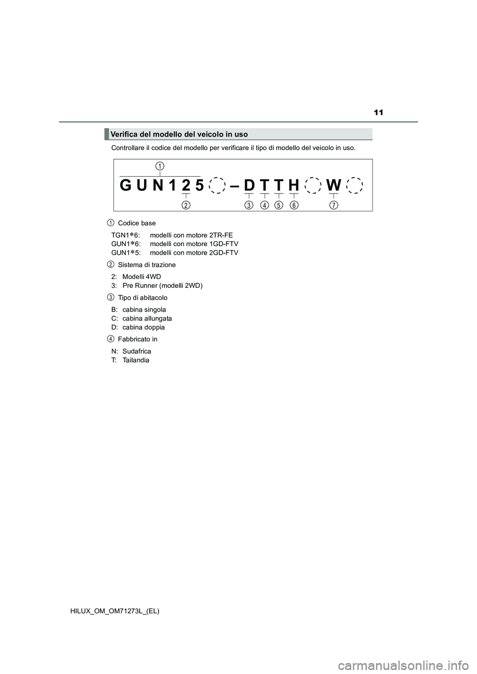 TOYOTA HILUX 2019  Manuale duso (in Italian) 11
HILUX_OM_OM71273L_(EL)Controllare il codice del modello per verificare il tipo di modello del veicolo in uso.
Codice base
TGN1
6: modelli con motore 2TR-FE 
GUN1
6: modelli con motore 1GD-FTV