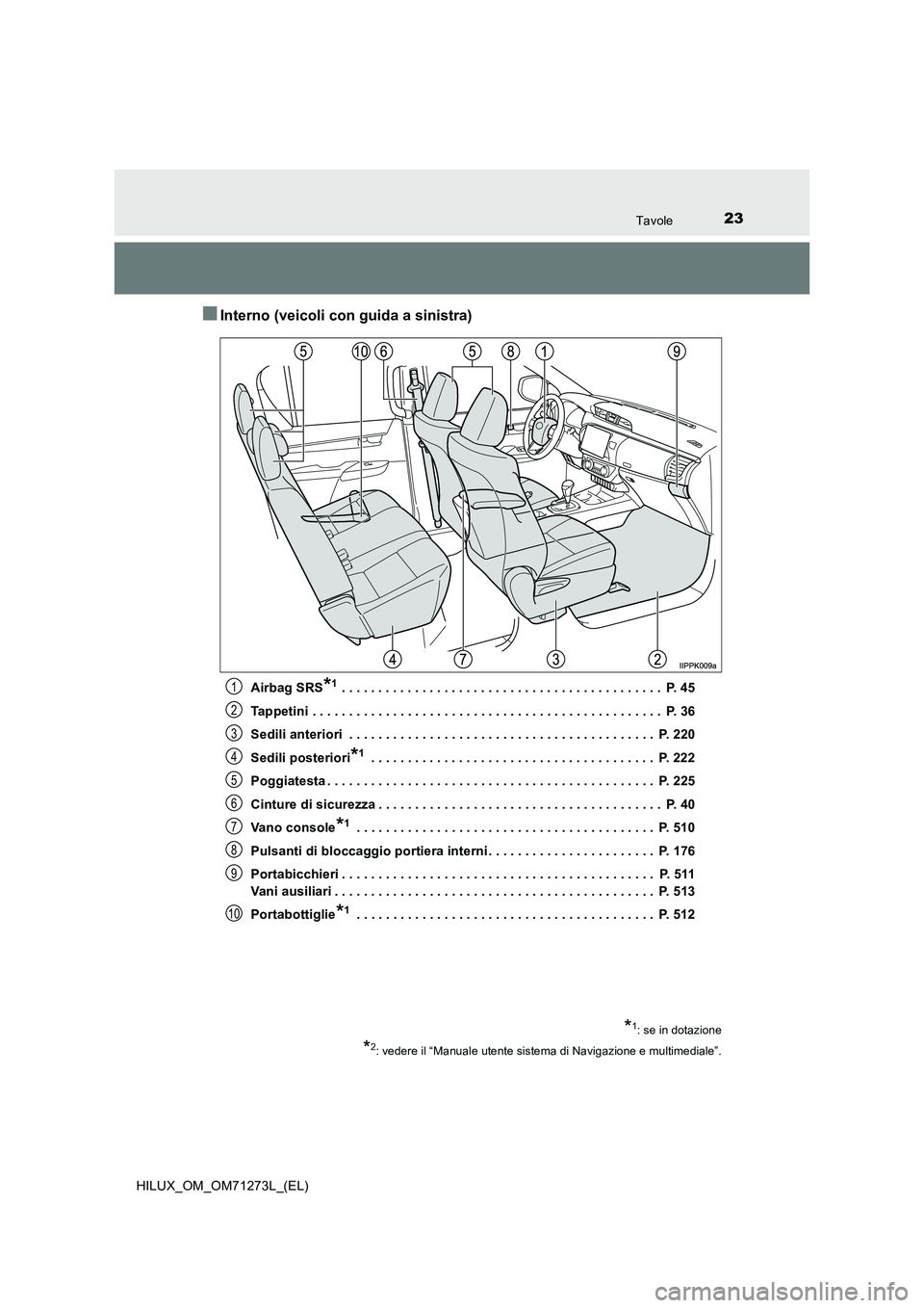 TOYOTA HILUX 2019  Manuale duso (in Italian) 23Tavole
HILUX_OM_OM71273L_(EL)
■Interno (veicoli con guida a sinistra)
Airbag SRS*1 . . . . . . . . . . . . . . . . . . . . . . . . . . . . . . . . . . . . . . . . . . . .  P. 45
Tappetini . . . . 