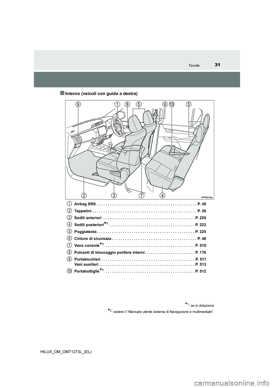 TOYOTA HILUX 2019  Manuale duso (in Italian) 31Tavole
HILUX_OM_OM71273L_(EL)
■Interno (veicoli con guida a destra)
Airbag SRS . . . . . . . . . . . . . . . . . . . . . . . . . . . . . . . . . . . . . . . . . . . . . .  P. 45
Tappetini . . . . 