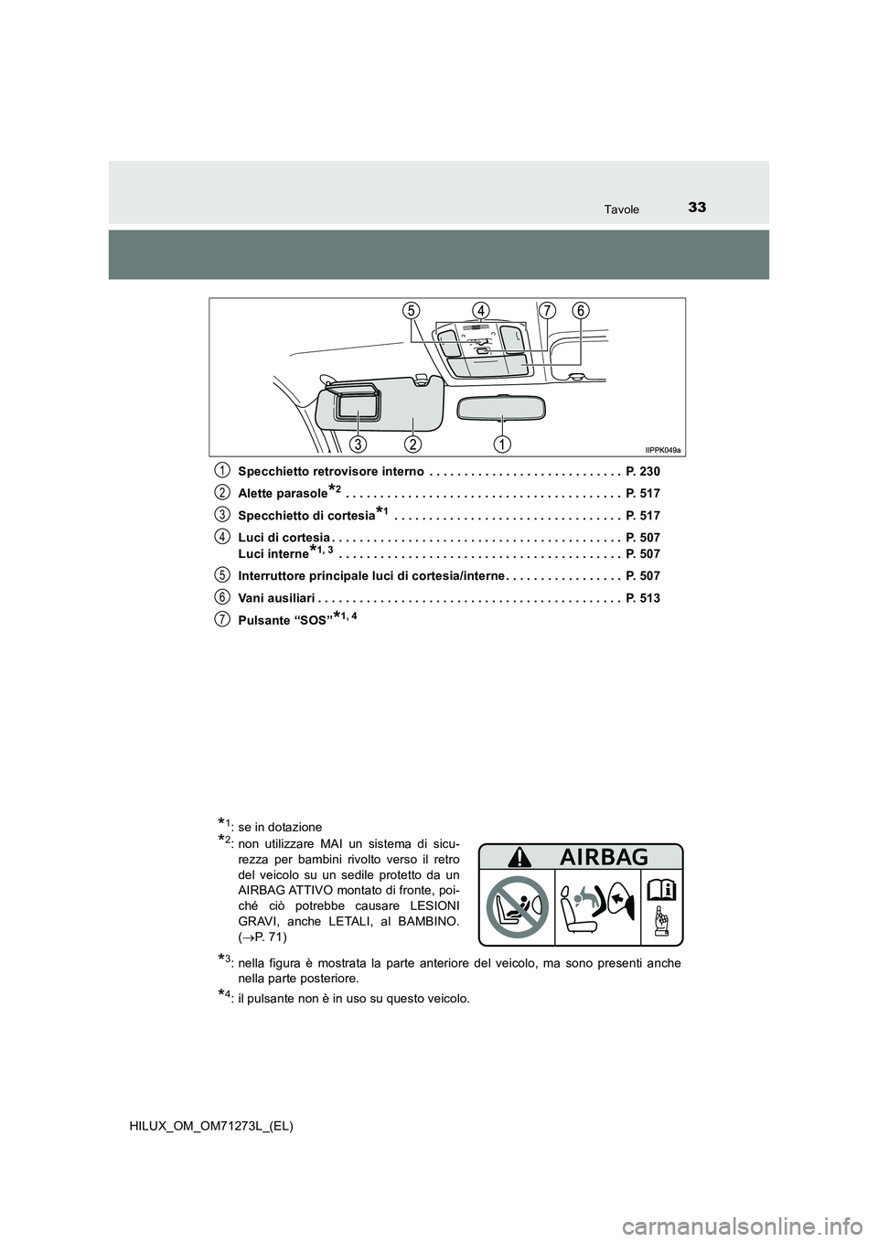 TOYOTA HILUX 2019  Manuale duso (in Italian) 33Tavole
HILUX_OM_OM71273L_(EL)Specchietto retrovisore interno  . . . . . . . . . . . . . . . . . . . . . . . . . . . .  P. 230
Alette parasole
*2 . . . . . . . . . . . . . . . . . . . . . . . . . . .