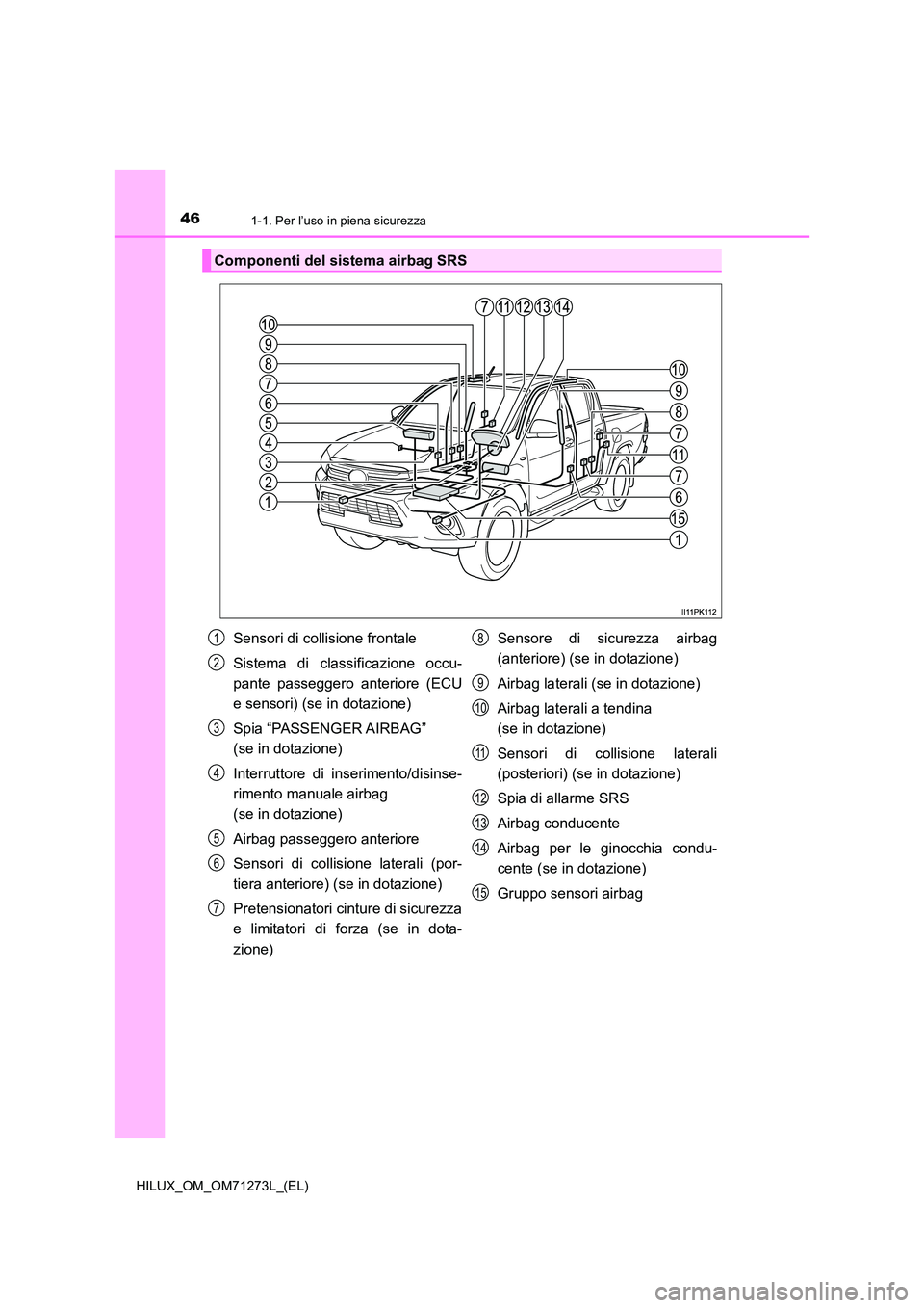 TOYOTA HILUX 2019  Manuale duso (in Italian) 461-1. Per l’uso in piena sicurezza
HILUX_OM_OM71273L_(EL)
Componenti del sistema airbag SRS
Sensori di collisione frontale 
Sistema di classificazione occu- 
pante passeggero anteriore (ECU 
e sens