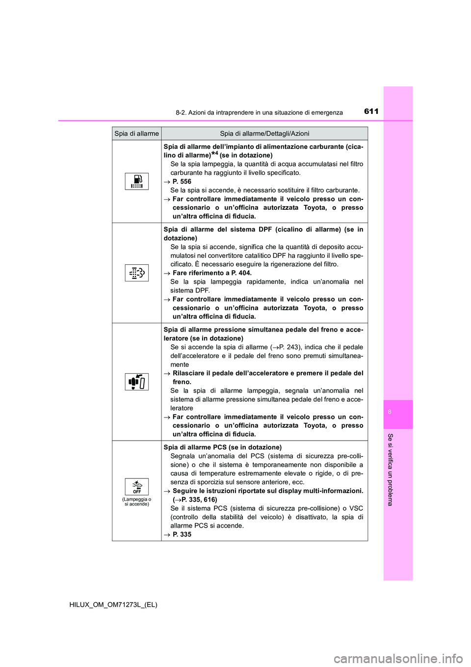 TOYOTA HILUX 2019  Manuale duso (in Italian) 6118-2. Azioni da intraprendere in una situazione di emergenza
HILUX_OM_OM71273L_(EL)
8
Se si verifica un problema
Spia di allarme dell’impianto di alimentazione carburante (cica- 
lino di allarme)*