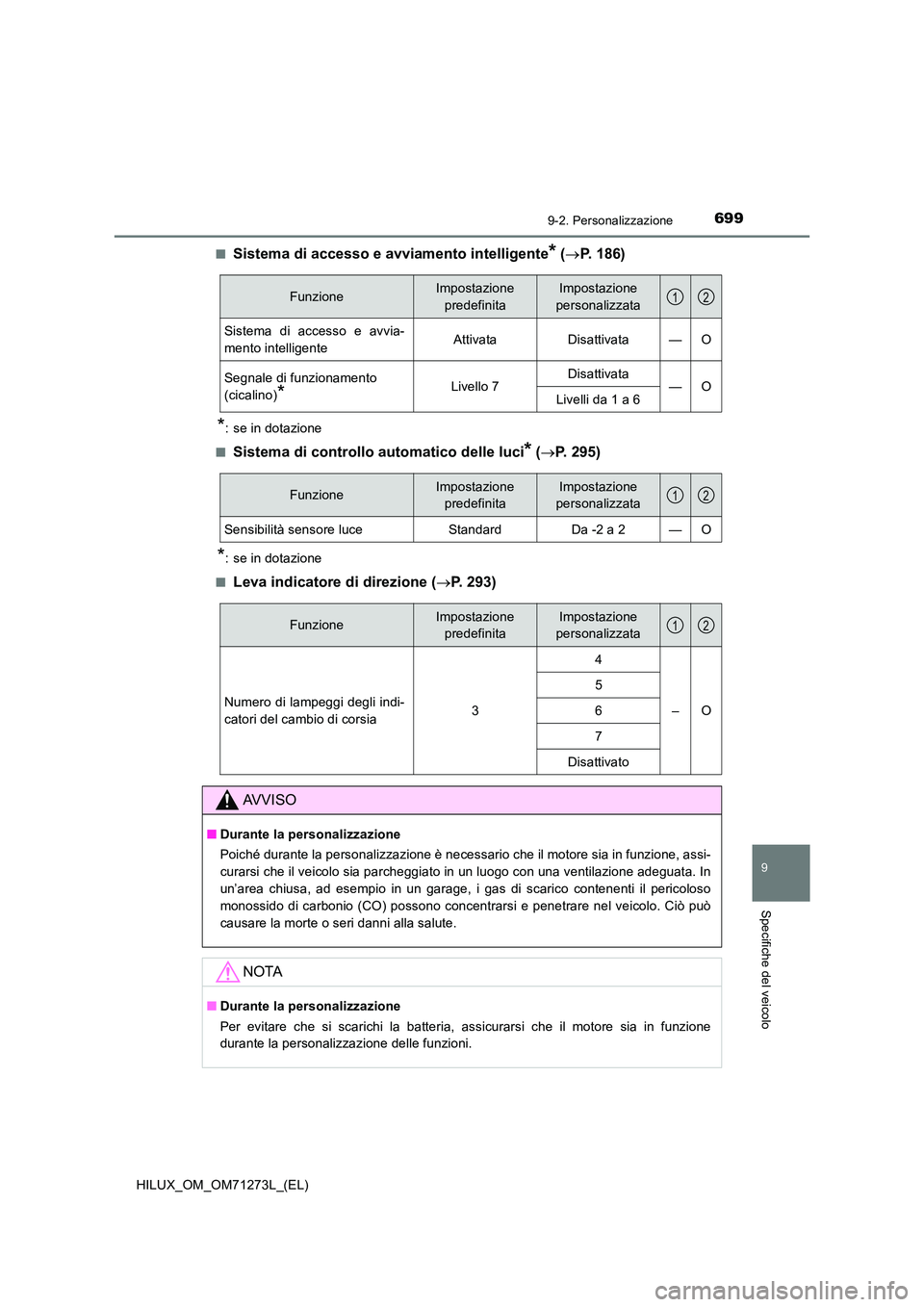 TOYOTA HILUX 2019  Manuale duso (in Italian) 6999-2. Personalizzazione
HILUX_OM_OM71273L_(EL)
9
Specifiche del veicolo
■Sistema di accesso e avviamento intelligente* (P. 186)
*: se in dotazione 
■Sistema di controllo automatico delle luci