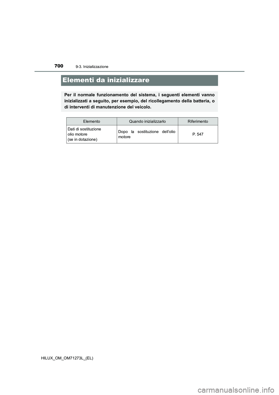 TOYOTA HILUX 2019  Manuale duso (in Italian) 7009-3. Inizializzazione
HILUX_OM_OM71273L_(EL)
Elementi da inizializzare
Per il normale funzionamento del sistema, i seguenti elementi vanno
inizializzati a seguito, per esempio, del ricollegamento d