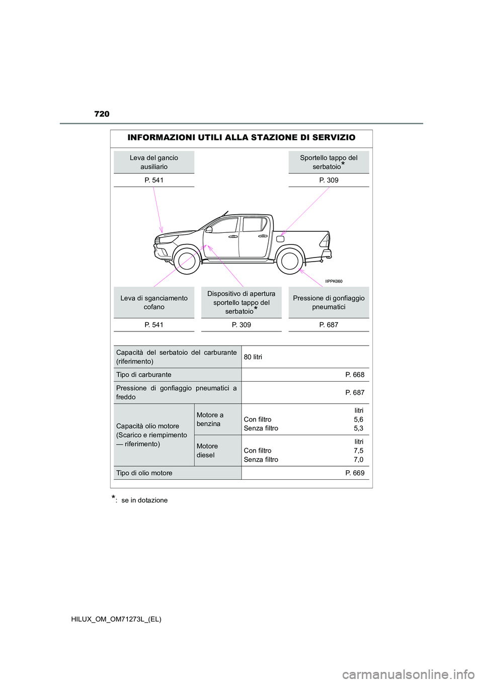 TOYOTA HILUX 2019  Manuale duso (in Italian) 720
HILUX_OM_OM71273L_(EL)
*:  se in dotazione
INFORMAZIONI UTILI ALLA STAZIONE DI SERVIZIO
Leva del gancio  
ausiliario
Sportello tappo del 
serbatoio*
P.  5 4 1P. 309
Leva di sganciamento  
cofano
D