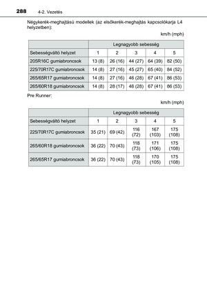 Page 288