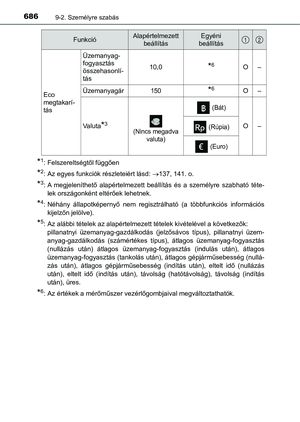 Page 686