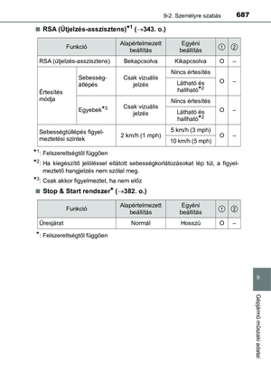 Page 687