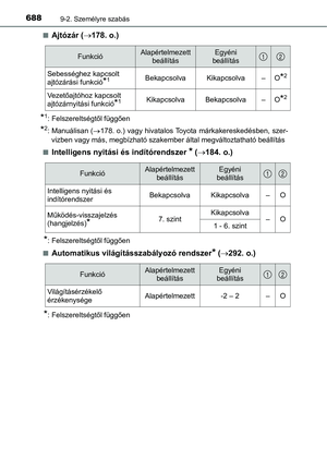 Page 688