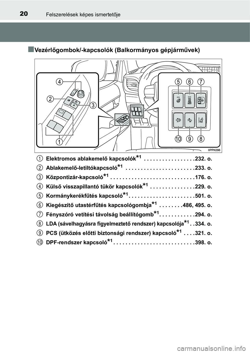 TOYOTA HILUX 2019  Kezelési útmutató (in Hungarian) 20Felszerelések képes ismertetője
nVezérlőgombok/-kapcsolók (Balkormányos gépjárművek)
Elektromos ablakemelő kapcsolók*1 . . . . . . . . . . . . . . . . . 232. o.
Ablakemelő-letiltókapcs