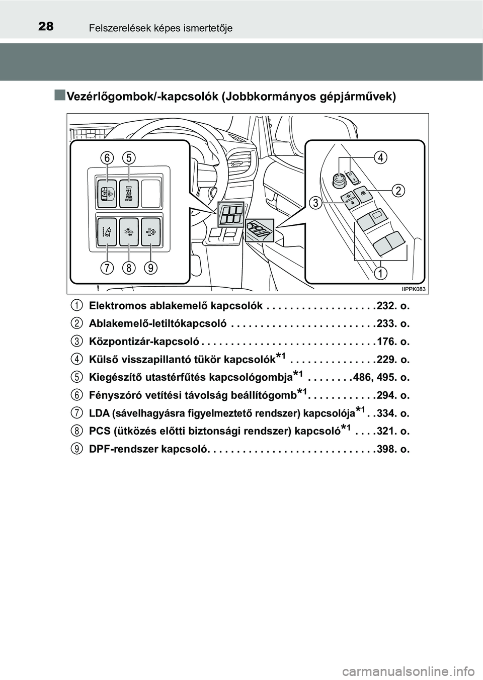 TOYOTA HILUX 2019  Kezelési útmutató (in Hungarian) 28Felszerelések képes ismertetője
nVezérlőgombok/-kapcsolók (Jobbkormányos gépjárművek)
Elektromos ablakemelő kapcsolók  . . . . . . . . . . . . . . . .  . . . 232. o.
Ablakemelő-letiltó