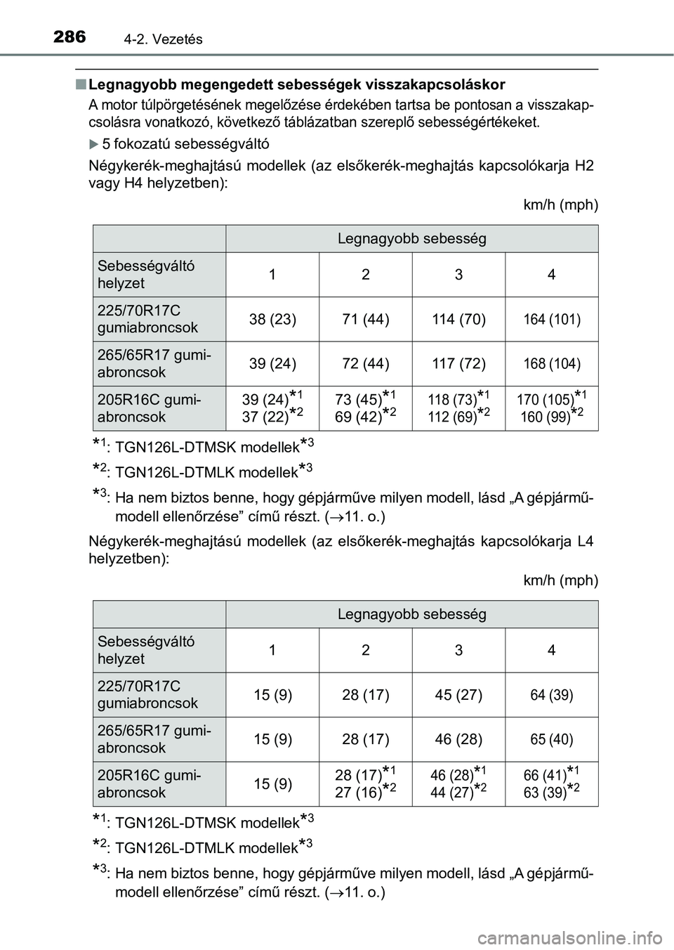 TOYOTA HILUX 2019  Kezelési útmutató (in Hungarian) 2864-2. Vezetés
nLegnagyobb megengedett sebességek visszakapcsoláskor
A motor túlpörgetésének megelőzése érdekében tartsa be pontosan  a visszakap-
csolásra vonatkozó, k övetkező tábl