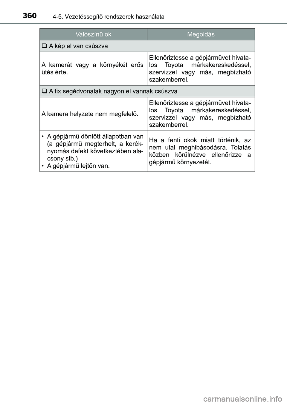 TOYOTA HILUX 2019  Kezelési útmutató (in Hungarian) 3604-5. Vezetéssegítő rendszerek használata
A kép el van csúszva
A  kamerát  vagy  a  környékét  erős
ütés érte.
Ellenőriztesse a gépjárművet hivata-
los  Toyota  márkakereskedé