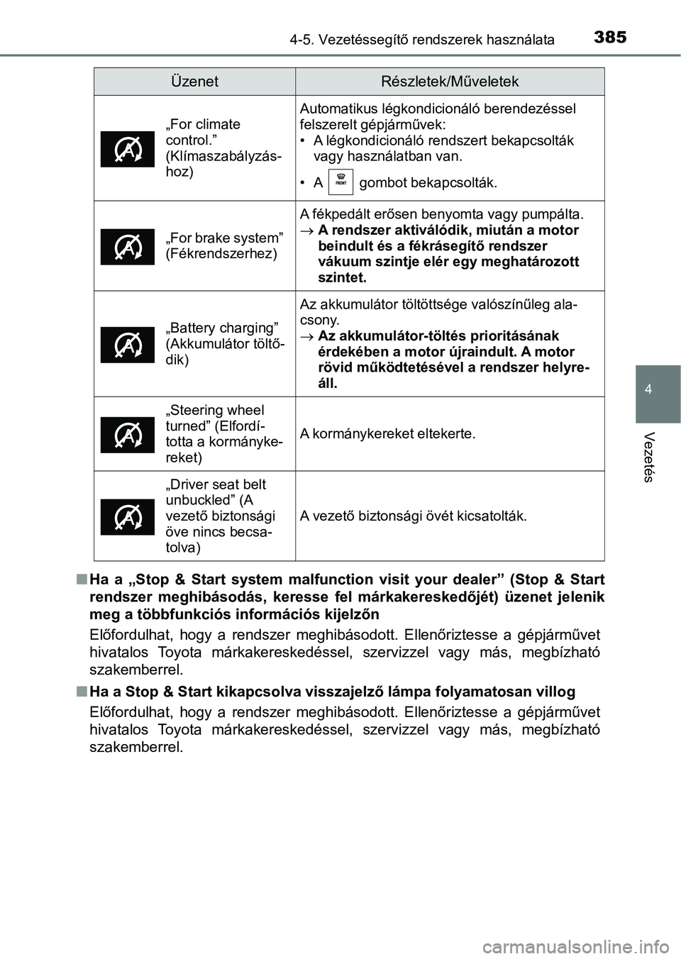 TOYOTA HILUX 2019  Kezelési útmutató (in Hungarian) 3854-5. Vezetéssegítő rendszerek használata
4
Vezetés
nHa  a  „Stop  &  Start  system  malfunc tion  visit  your  dealer”  (Stop &  Start
rendszer  meghibásodás,  keresse  fel  márkakeresk