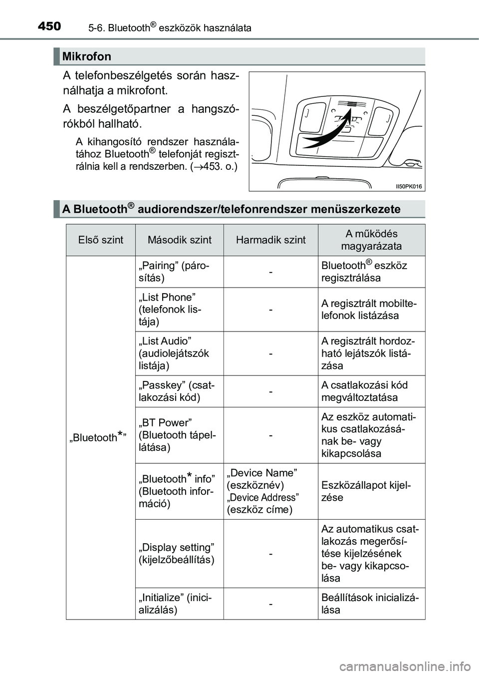 TOYOTA HILUX 2019  Kezelési útmutató (in Hungarian) 4505-6. Bluetooth® eszközök használata
A  telefonbeszélgetés  során  hasz-
nálhatja a mikrofont.
A  beszélgetőpartner  a  hangszó-
rókból hallható.
A  kihangosító  rendszer  használa-