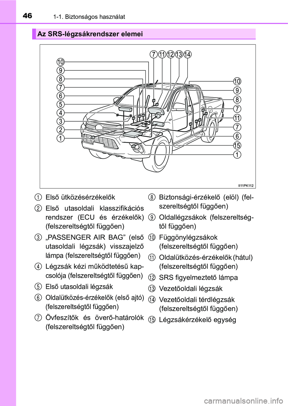 TOYOTA HILUX 2019  Kezelési útmutató (in Hungarian) 461-1. Biztonságos használat
Az SRS-légzsákrendszer elemei
Első ütközésérzékelők
Első  utasoldali  klasszifikációs
rendszer  (ECU  és  érzékelők)
(felszereltségtől függően)
„PA