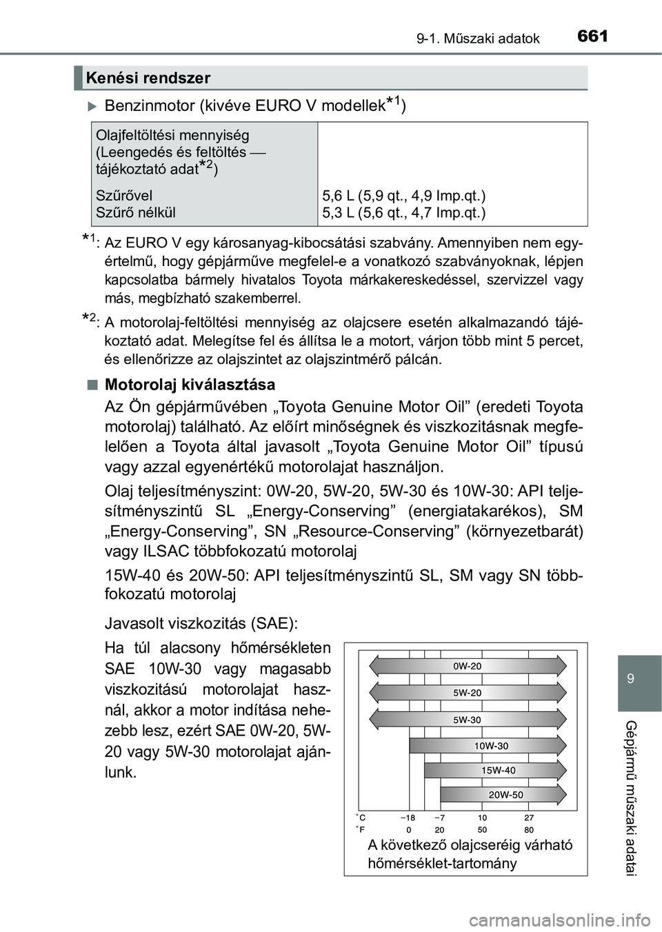 TOYOTA HILUX 2019 Kezelési útmutató (in Hungarian) 661
9
9-1. Műszaki adatok
Gépjármű műszaki adatai
Benzinmotor (kivéve EURO V modellek*1)
*1: Az EURO V egy károsanyag-kibocsátási szabvány. Amennyiben nem egy-
értelmű, hogy gépjárm TOYOTA HILUX 2019 Kezelési útmutató (in Hungarian) 661
9
9-1. Műszaki adatok
Gépjármű műszaki adatai
Benzinmotor (kivéve EURO V modellek*1)
*1: Az EURO V egy károsanyag-kibocsátási szabvány. Amennyiben nem egy-
értelmű, hogy gépjárm