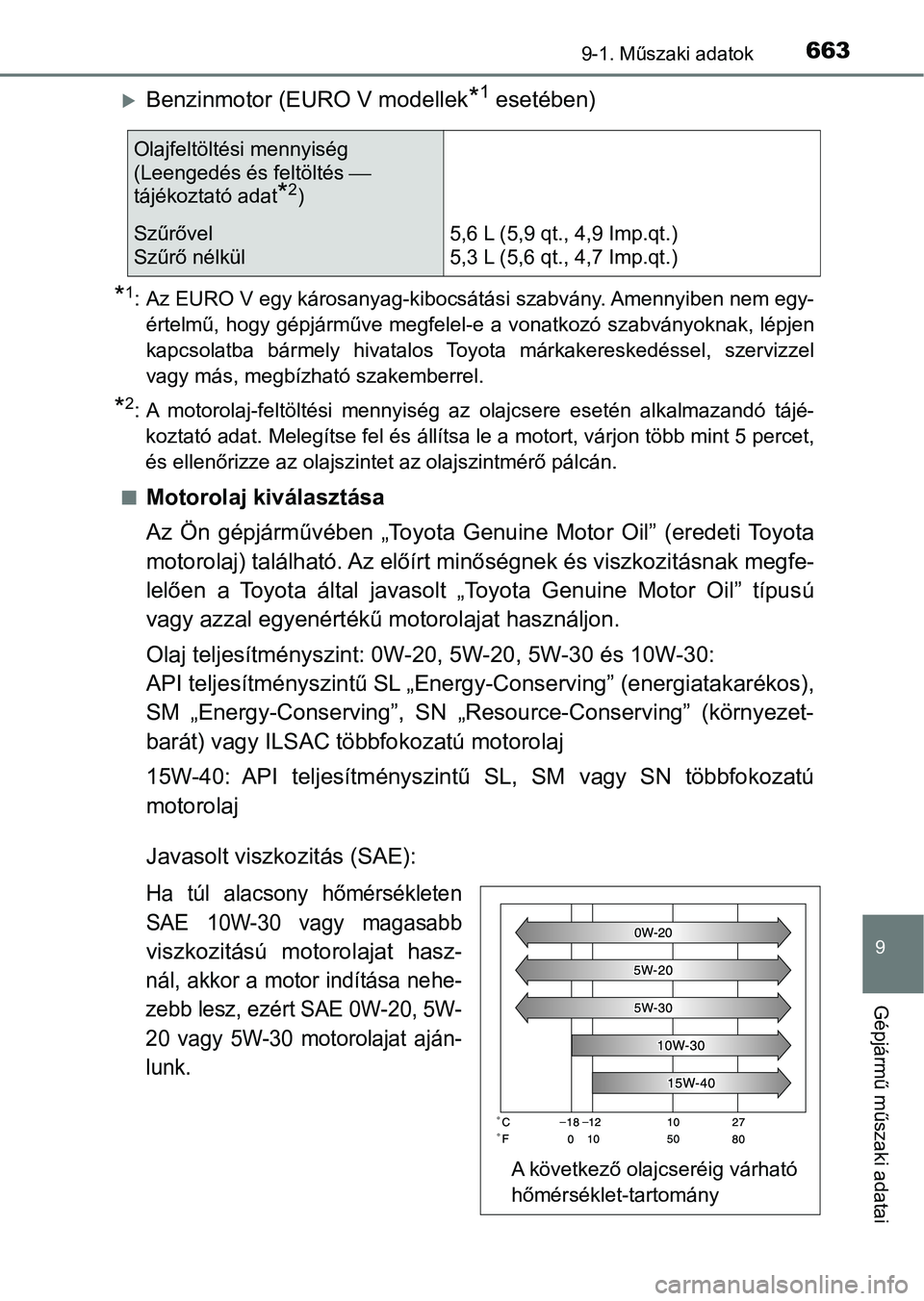 TOYOTA HILUX 2019 Kezelési útmutató (in Hungarian) 663
9
9-1. Műszaki adatok
Gépjármű műszaki adatai
Benzinmotor (EURO V modellek*1 esetében)
*1: Az EURO V egy károsanyag-kibocsátási szabvány. Amennyiben nem egy-
értelmű, hogy gépjárm TOYOTA HILUX 2019 Kezelési útmutató (in Hungarian) 663
9
9-1. Műszaki adatok
Gépjármű műszaki adatai
Benzinmotor (EURO V modellek*1 esetében)
*1: Az EURO V egy károsanyag-kibocsátási szabvány. Amennyiben nem egy-
értelmű, hogy gépjárm