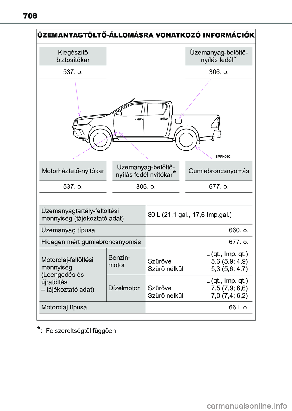 TOYOTA HILUX 2019  Kezelési útmutató (in Hungarian) 708
*:  Felszereltségtől függően
ÜZEMANYAGTÖLTŐ-ÁLLOMÁSRA VONATKOZÓ INFORMÁCIÓK
Kiegészítő 
biztosítókarÜzemanyag-betöltő- nyílás fedél
*
537. o.306. o.
Motorháztető-nyitókar