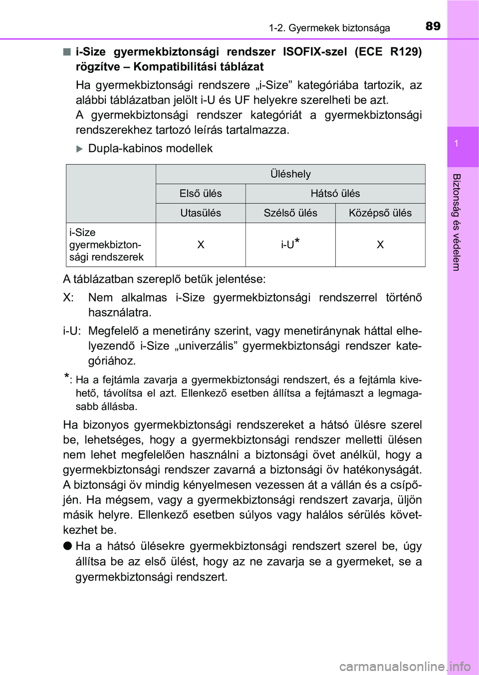TOYOTA HILUX 2019  Kezelési útmutató (in Hungarian) 891-2. Gyermekek biztonsága
1
Biztonság és védelem
ni-Size  gyermekbiztonsági  rendszer  ISOFIX-szel  (ECE  R129)
rögzítve – Kompatibilitási táblázat
Ha  gyermekbiztonsági  rendszere  „