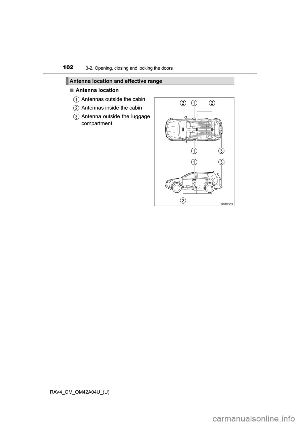 TOYOTA RAV4 2014 XA40 / 4.G Owners Manual 102
RAV4_OM_OM42A04U_(U)
3-2. Opening, closing and locking the doors
■Antenna locationAntennas outside the cabin
Antennas inside the cabin
Antenna outside the luggage
compartment
Antenna location an