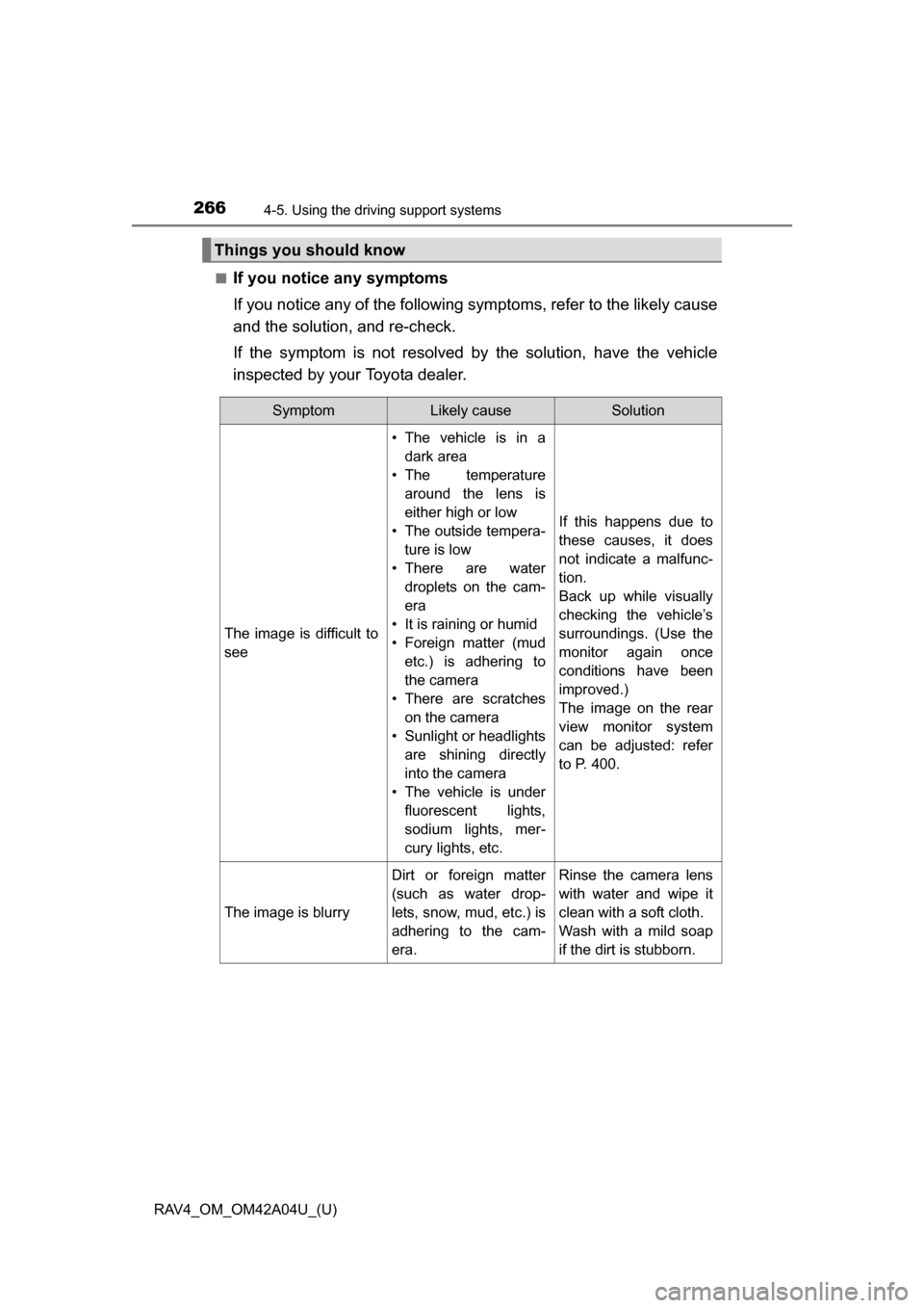 TOYOTA RAV4 2014 XA40 / 4.G Owners Manual 266
RAV4_OM_OM42A04U_(U)
4-5. Using the driving support systems
■If you notice any symptoms
If you notice any of the following symptoms, refer to the likely cause
and the solution, and re-check.
If 