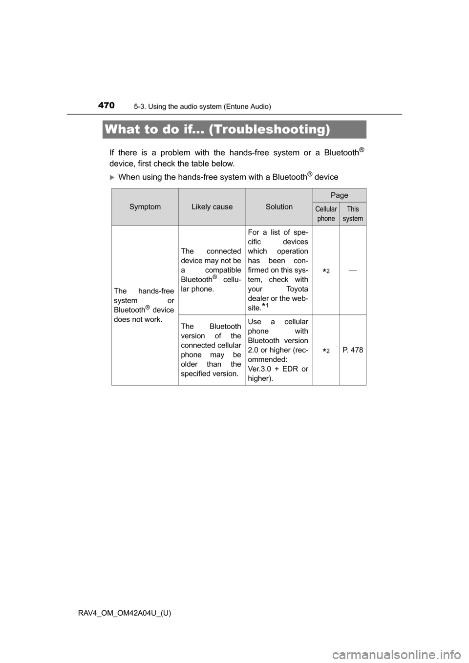 TOYOTA RAV4 2014 XA40 / 4.G Owners Manual 470
RAV4_OM_OM42A04U_(U)
5-3. Using the audio system (Entune Audio)
What to do if... (Troubleshooting)
If there is a problem with the  hands-free system or a Bluetooth®
device, first check the table 