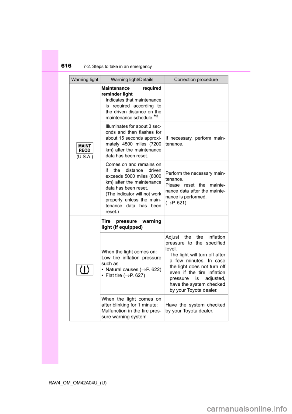TOYOTA RAV4 2014 XA40 / 4.G Owners Manual 6167-2. Steps to take in an emergency
RAV4_OM_OM42A04U_(U)
(U.S.A.)
Maintenance required
reminder lightIndicates that maintenance
is required according to
the driven distance on the
maintenance schedu