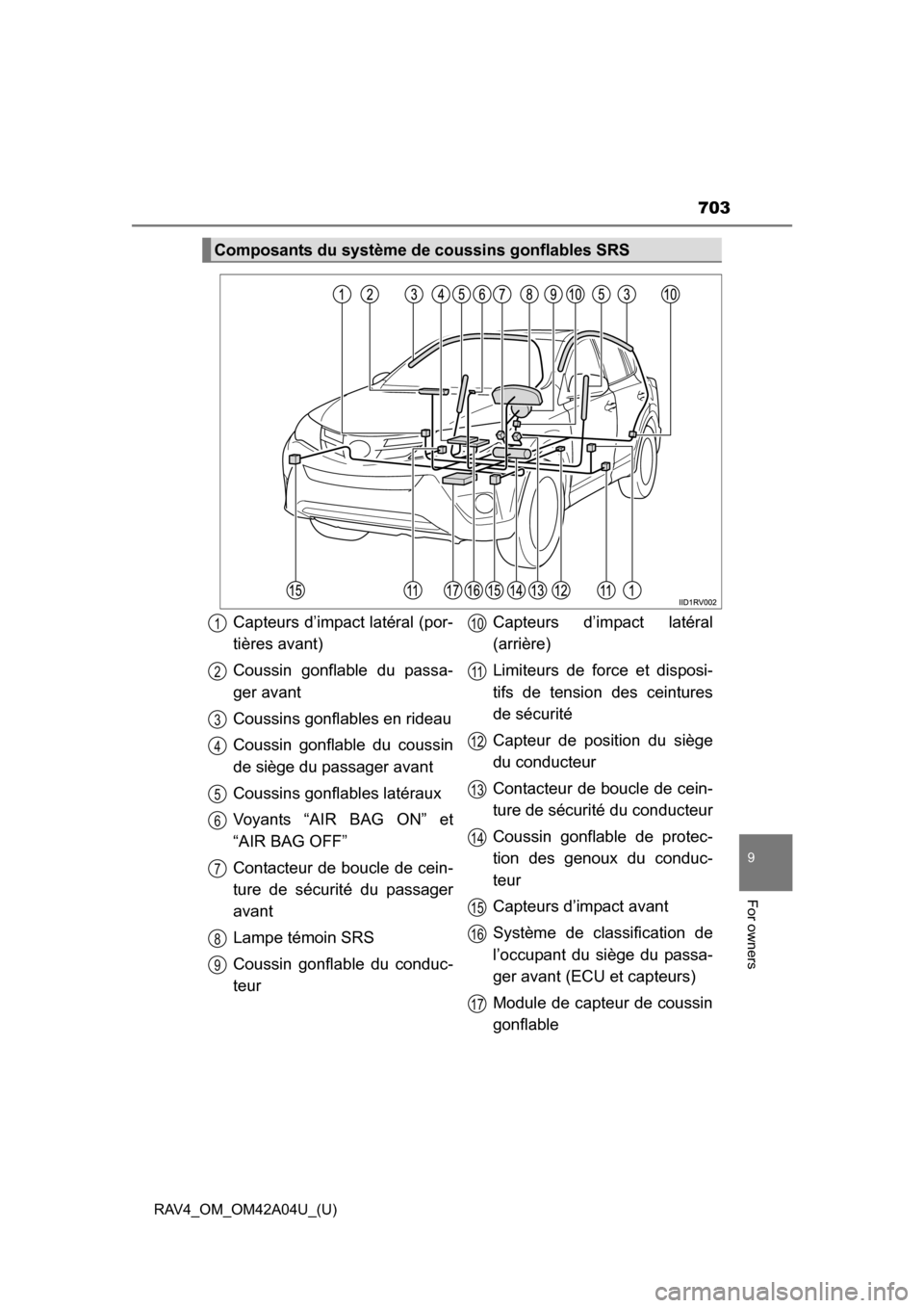 TOYOTA RAV4 2014 XA40 / 4.G Owners Manual RAV4_OM_OM42A04U_(U)
703
9
For owners
Composants du système de coussins gonflables SRS
Capteurs d’impact latéral (por-
tières avant)
Coussin gonflable du passa-
ger avant
Coussins gonflables en r