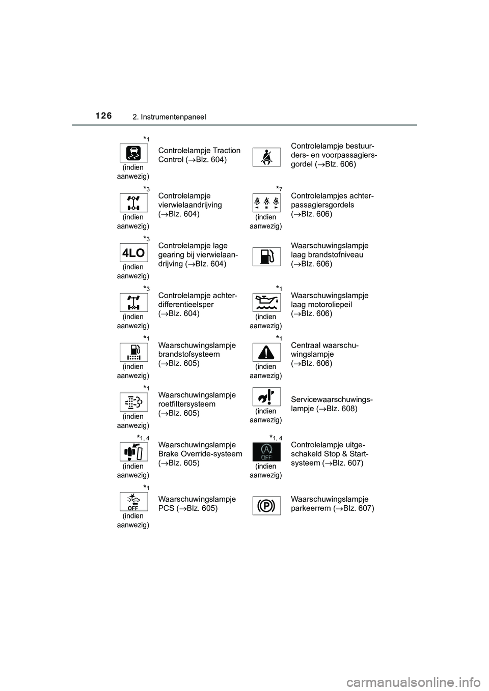TOYOTA HILUX 2019 Instructieboekje (in Dutch) 1262. Instrumentenpaneel
HILUX_OM_OM0K375E_(EE)
*1
(indien
aanwezig)
Controlelampje Traction
Control ( Blz. 604)Controlelampje bestuur-
ders- en voorpassagiers-
gordel ( Blz. 606)
*3
(indien
TOYOTA HILUX 2019 Instructieboekje (in Dutch) 1262. Instrumentenpaneel
HILUX_OM_OM0K375E_(EE)
*1
(indien
aanwezig)
Controlelampje Traction
Control ( Blz. 604)Controlelampje bestuur-
ders- en voorpassagiers-
gordel ( Blz. 606)
*3
(indien