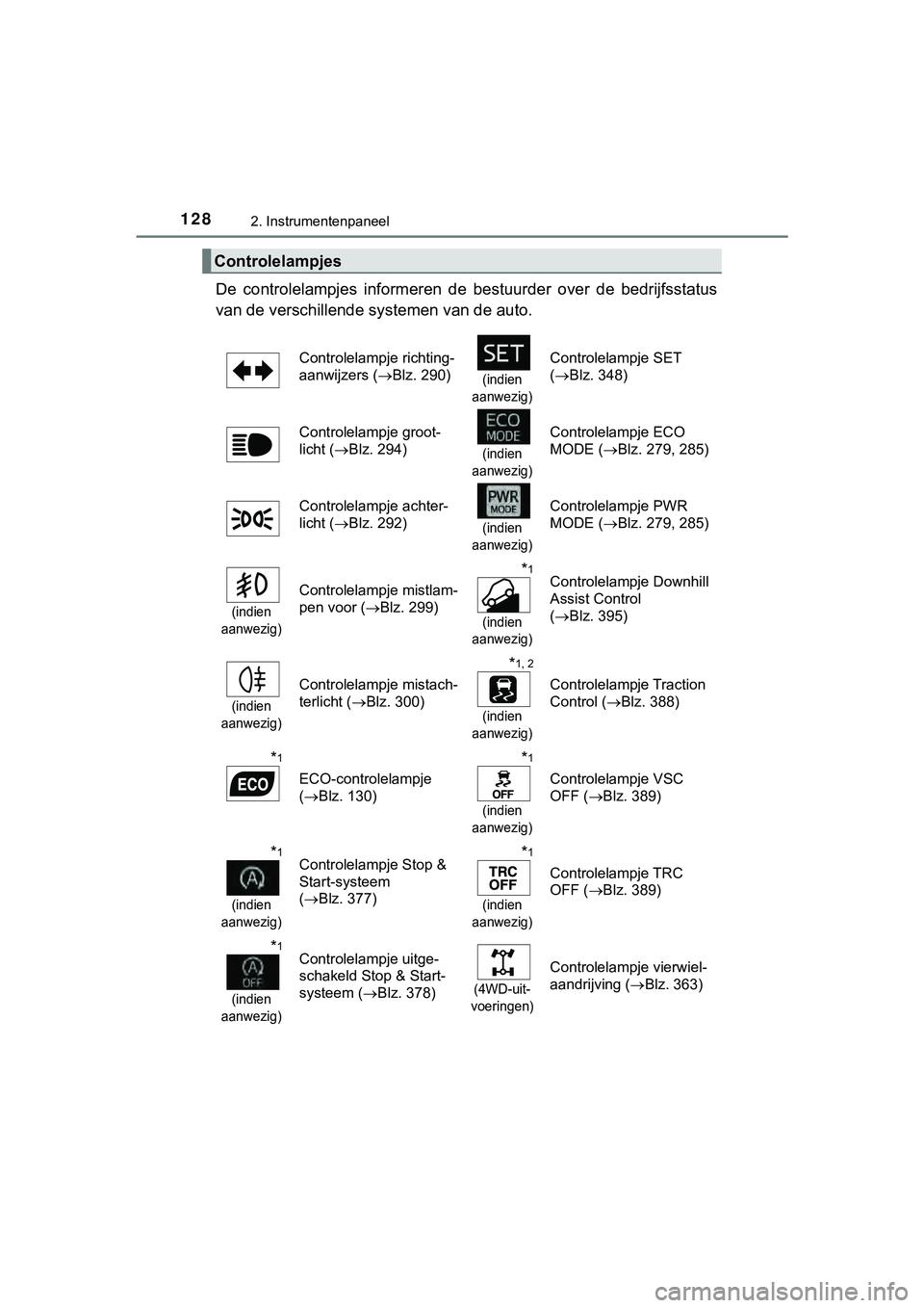 TOYOTA HILUX 2019 Instructieboekje (in Dutch) 1282. Instrumentenpaneel
HILUX_OM_OM0K375E_(EE)
De controlelampjes informeren de bestuurder over de bedrijfsstatus
van de verschillende sy stemen van de auto.
Controlelampjes
Controlelampje ri TOYOTA HILUX 2019 Instructieboekje (in Dutch) 1282. Instrumentenpaneel
HILUX_OM_OM0K375E_(EE)
De controlelampjes informeren de bestuurder over de bedrijfsstatus
van de verschillende sy stemen van de auto.
Controlelampjes
Controlelampje ri