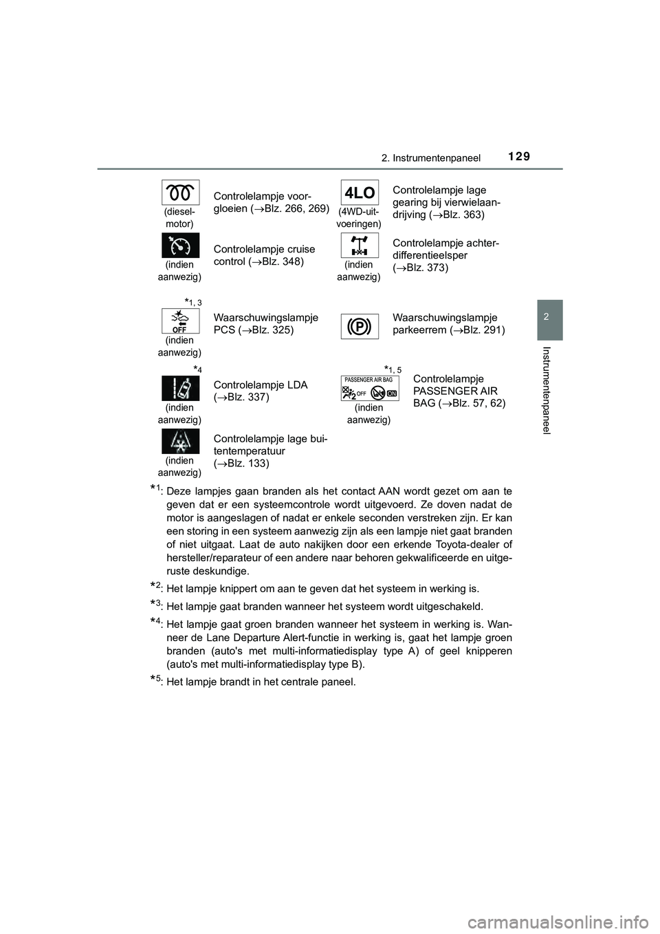 TOYOTA HILUX 2019 Instructieboekje (in Dutch) 1292. Instrumentenpaneel
2
Instrumentenpaneel
HILUX_OM_OM0K375E_(EE)
*1: Deze lampjes gaan branden als het contact AAN wordt gezet om aan te
geven dat er een systeemcontrole wordt uit TOYOTA HILUX 2019 Instructieboekje (in Dutch) 1292. Instrumentenpaneel
2
Instrumentenpaneel
HILUX_OM_OM0K375E_(EE)
*1: Deze lampjes gaan branden als het contact AAN wordt gezet om aan te
geven dat er een systeemcontrole wordt uit