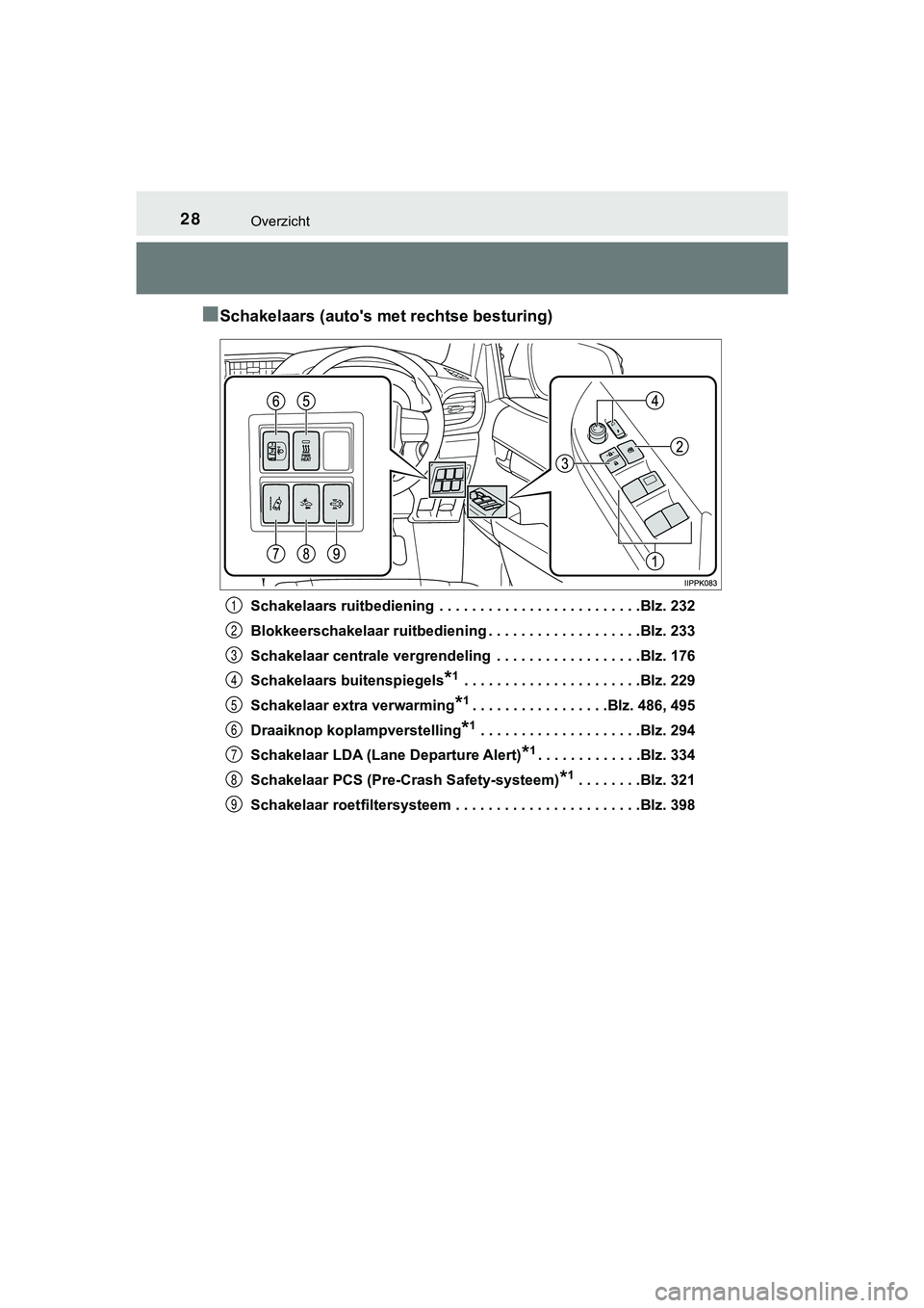 TOYOTA HILUX 2019  Instructieboekje (in Dutch) 28Overzicht
HILUX_OM_OM0K375E_(EE)
■Schakelaars (auto's met rechtse besturing)
Schakelaars ruitbediening  . . . . . . . . . . . . . . . . . . .  . . . . . .Blz. 232
Blokkeerschakelaar ruitbedien