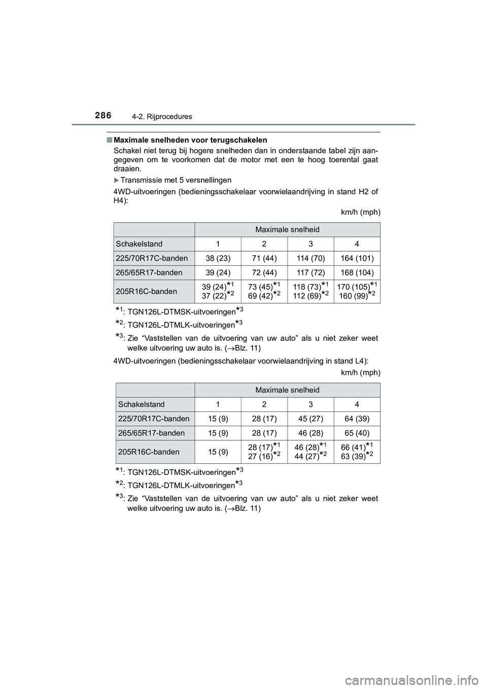 TOYOTA HILUX 2019 Instructieboekje (in Dutch) 2864-2. Rijprocedures
HILUX_OM_OM0K375E_(EE)
■Maximale snelheden voor terugschakelen
Schakel niet terug bij hogere snelheden dan in onderstaande tab el zijn aan-
gegeven om te voorkome TOYOTA HILUX 2019 Instructieboekje (in Dutch) 2864-2. Rijprocedures
HILUX_OM_OM0K375E_(EE)
■Maximale snelheden voor terugschakelen
Schakel niet terug bij hogere snelheden dan in onderstaande tab el zijn aan-
gegeven om te voorkome