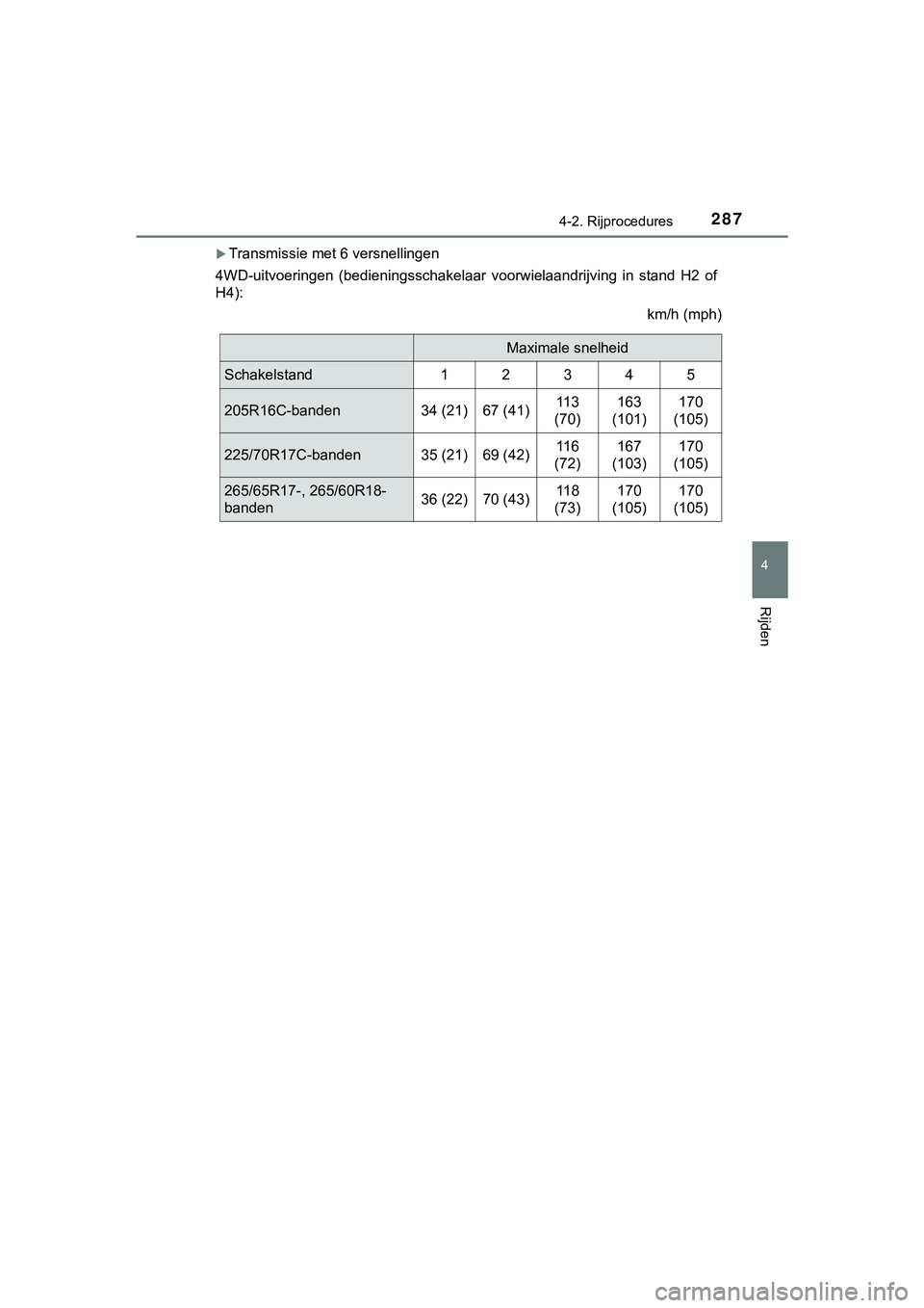 TOYOTA HILUX 2019  Instructieboekje (in Dutch) 2874-2. Rijprocedures
4
Rijden
HILUX_OM_OM0K375E_(EE)
Transmissie met 6 versnellingen
4WD-uitvoeringen  (bedieningsschakelaar  voorwielaandrijving  in  s tand  H2  of
H4):
km/h (mph)
Maximale snelh